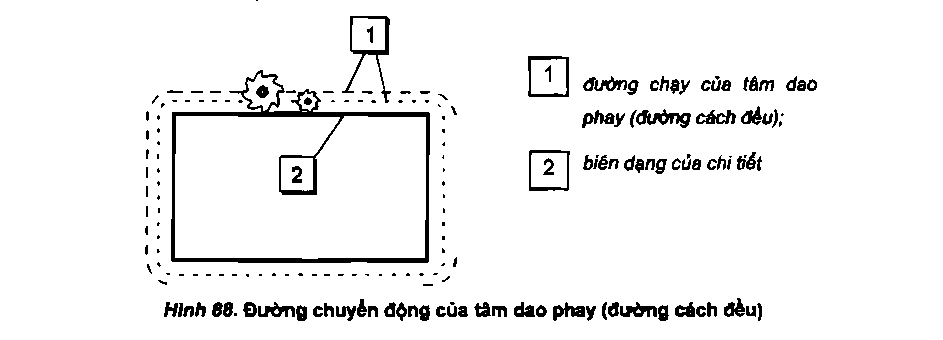duong-chuyen-dong