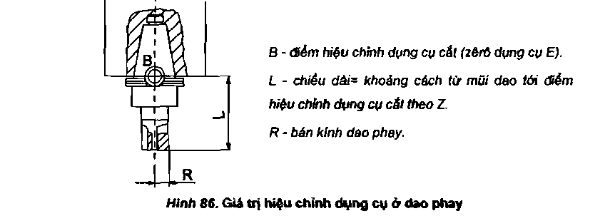 hieu-chinh-dung-cu-cat